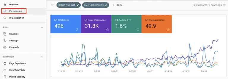 Keyword Research with Google Search Console