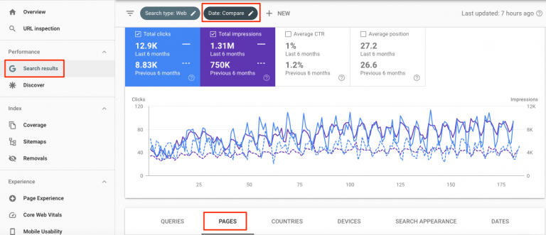 Identify which blog posts to update in Google Search Console - Battleship method