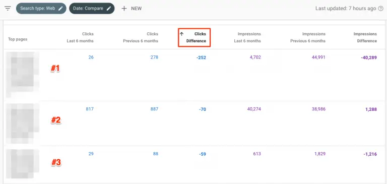 Find the best performing blog posts in Google Search Console