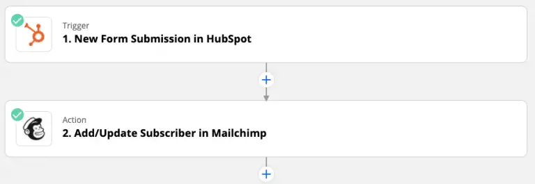 Using Zapier to add trigger tags to mailchimp subscribers