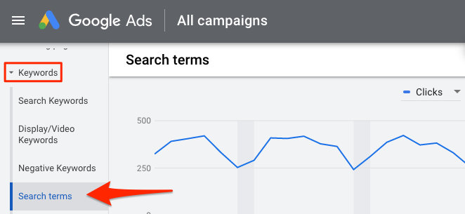 Google Ads Search Terms Insights