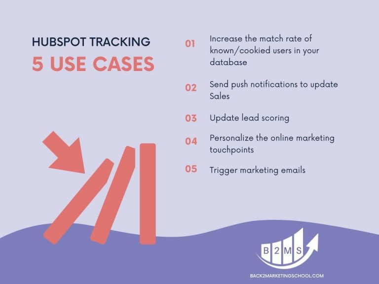 5 Praxis Tips to leverage the hubspot tracking code