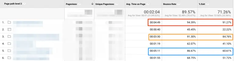 Google Analytics engagement metrics for cross linking