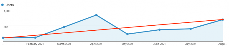 seo google analytics trends