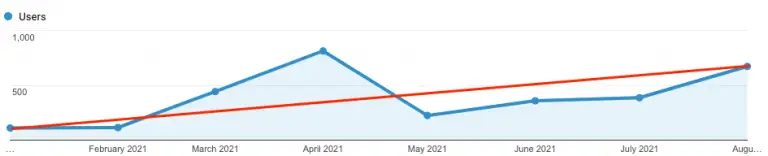 seo google analytics trends