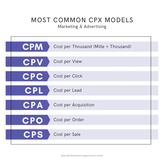 Most Common CPX Marketing and CPX Advertising Models