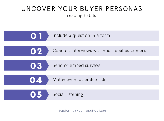 how can you uncover your buyer personas reading habits