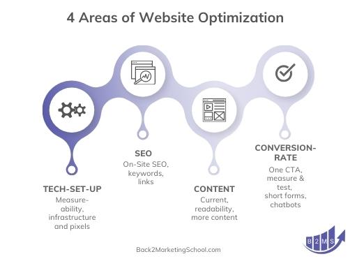 4 areas of website optimization