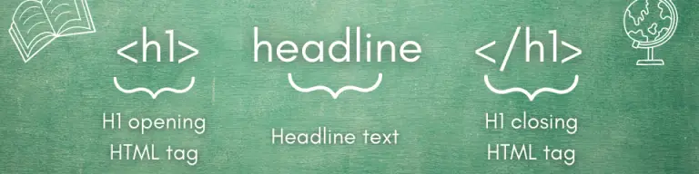 SEO Headlines in HTML Code