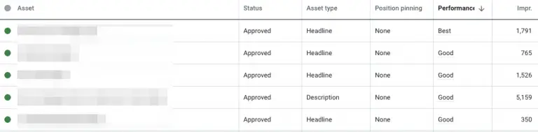 Google Ads asset optimization