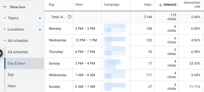 Google ads schedule optimization