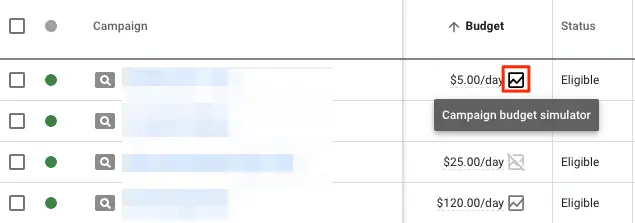 Google ads campaign budget simulator