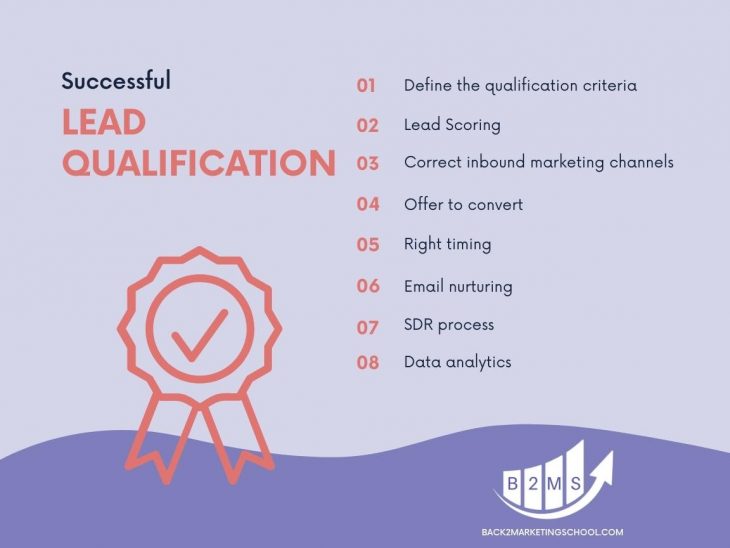 8 Marketing Tips for Successful Lead Qualification