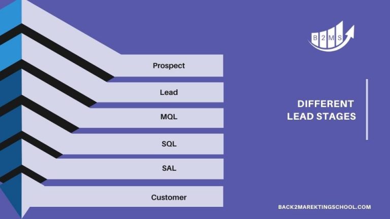 Different Stages of Lead Qualification