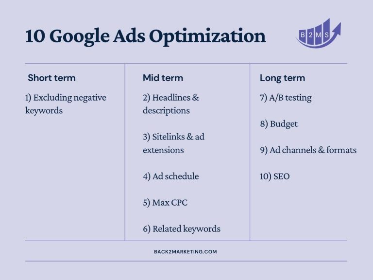 10 Google Ads Optimization tips