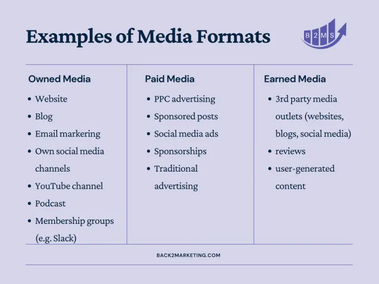 Paid Owned Earned Media Examples