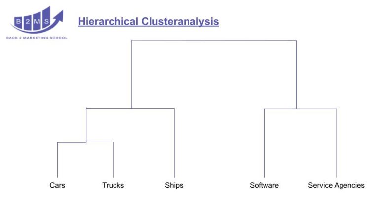 hierarchical cluster analysis