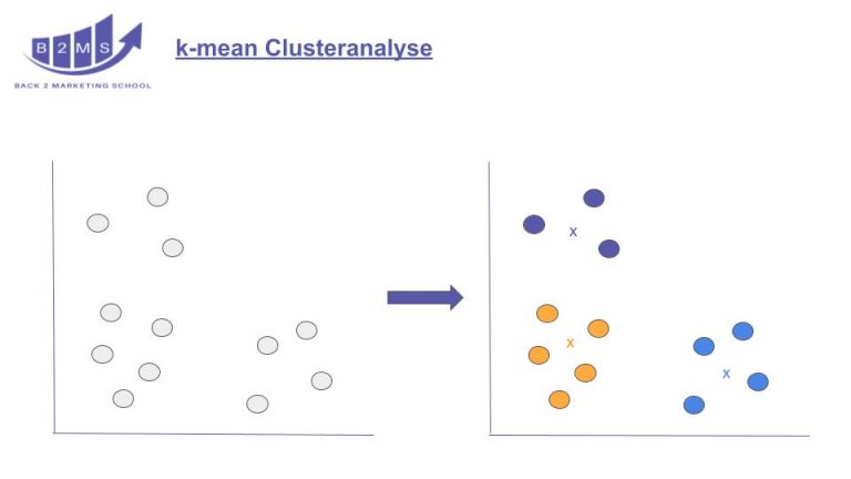 k mean clustering