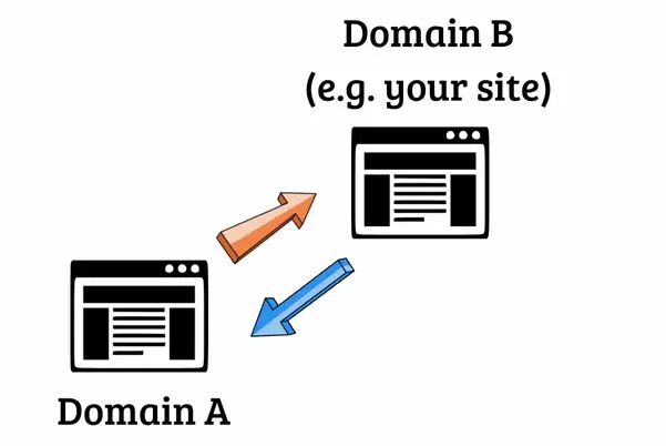 direct vs 3 way link exchange