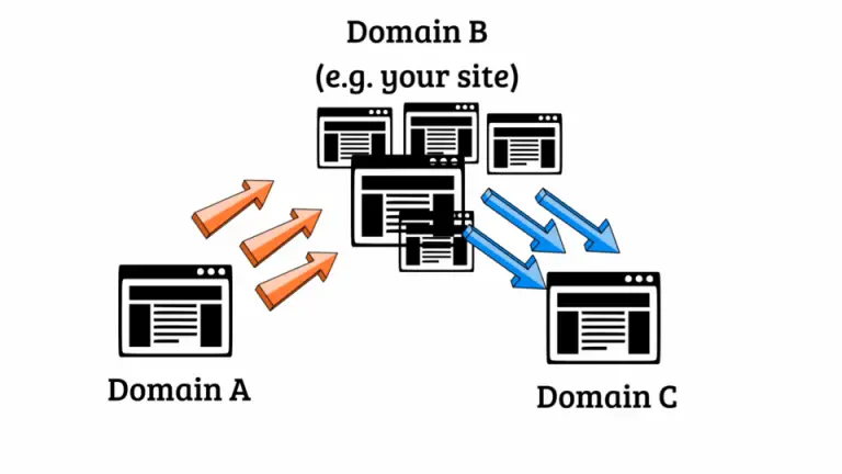 How does google identify abc linking