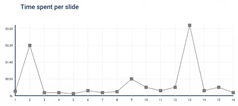 B2B sales presentation video narration stats