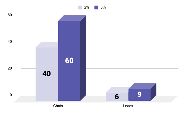 chatbot success metrics improvement