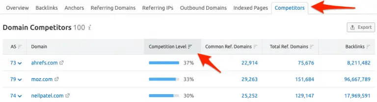 Identifying backlink competitors in SEMRush