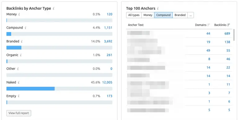 SEMRush Backlink Audit Anchor Types