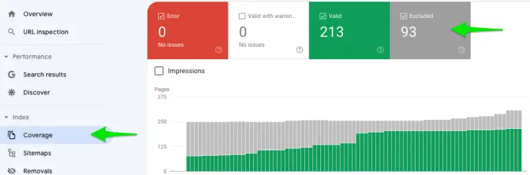 Google sandbox index coverage