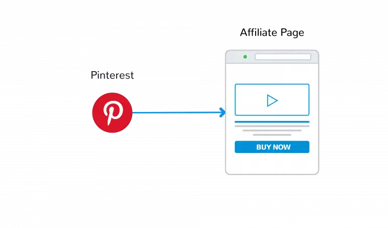 Affiliate marketing on pinterest