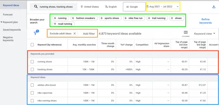 Google Keyword Planner Ideas