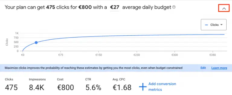 Google Keyword Planner Forecast