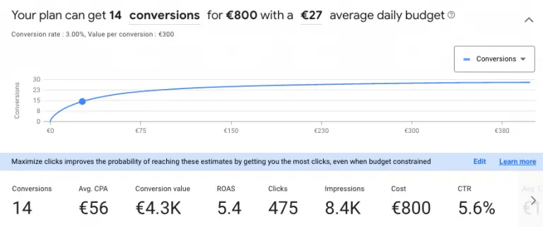 Google Keyword Planner Forecast with conversion values