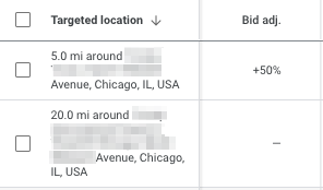 Google ads location bid adjustments