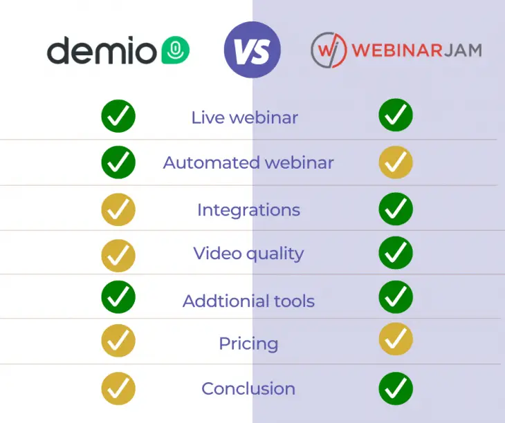 demio-vs-webinarjam-which-tool-is-better-no-affiliate