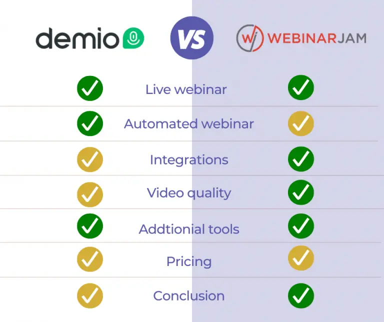 Demio vs webinarjam comparison