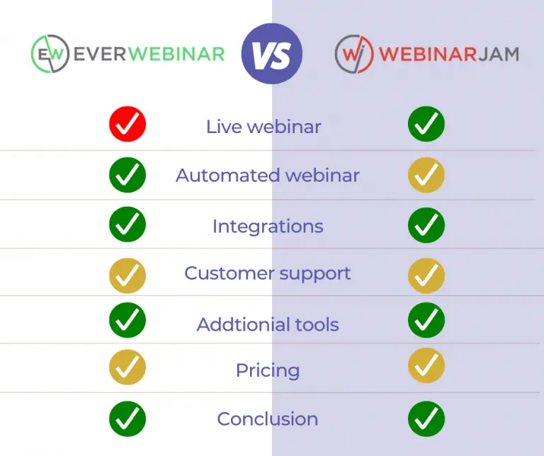 Everwebinar vs webinarjam comparison