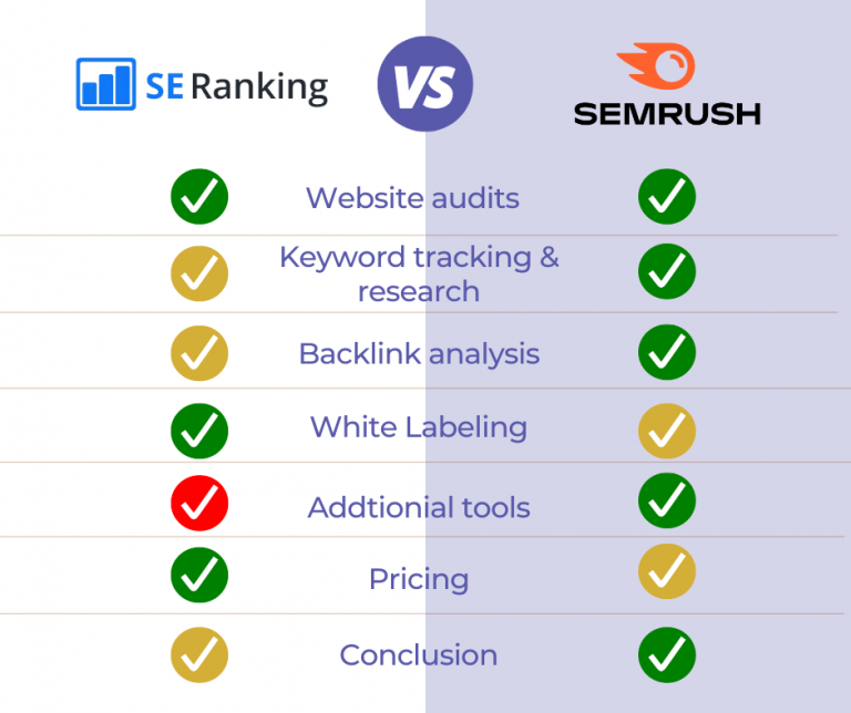 SE Ranking vs SEMRush SEO Tool comparison