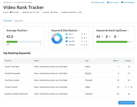 SEMRush video rank tracker