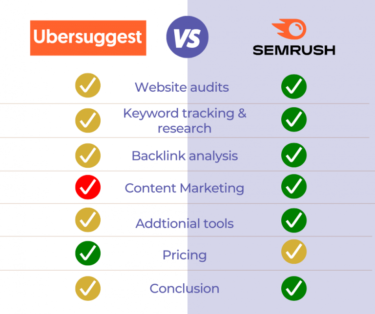 Ubersuggest vs SEMRush comparison