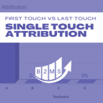 first touch attribution model