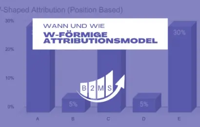 w förmiges attributionsmodel