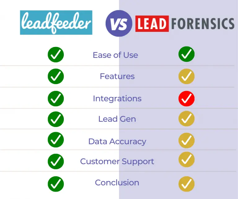 Leadfeeder vs Lead Forensics comparison