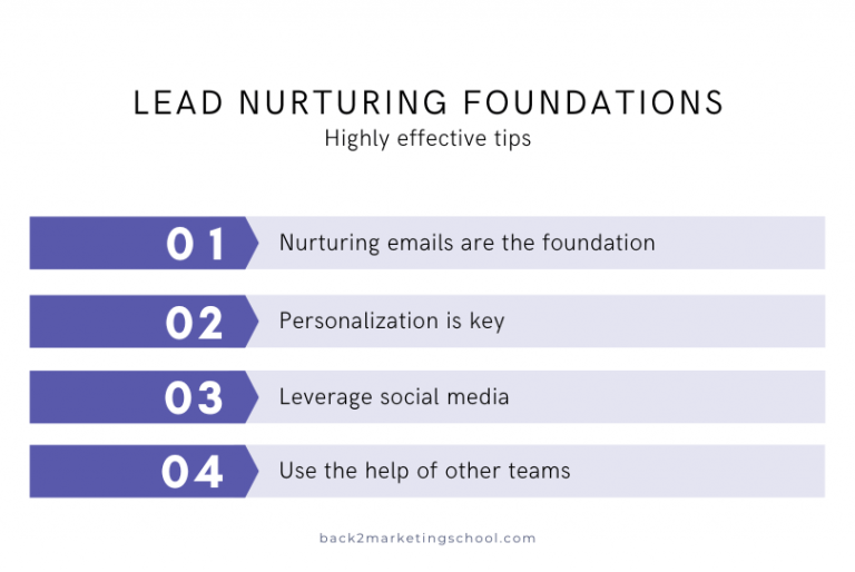 Best lead nurturing strategies