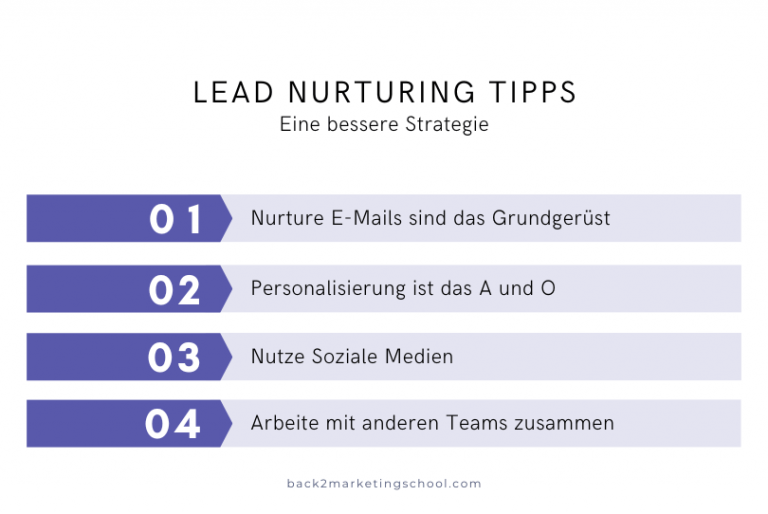 Besten lead nurturing strategien