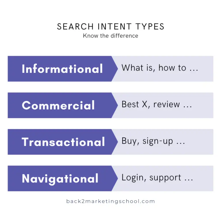 different search intent types