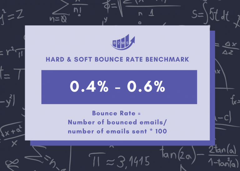 email bounce rate benchmark