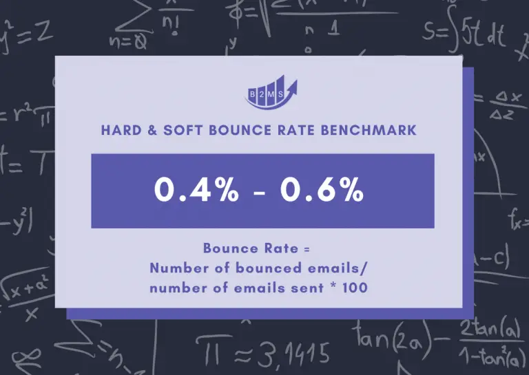 email bounce rate benchmark