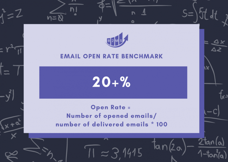 email open rate benchmark