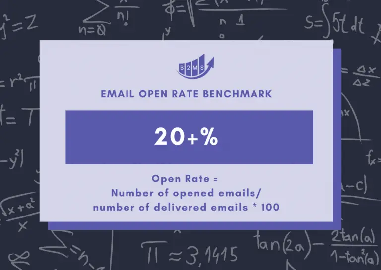 email open rate benchmark